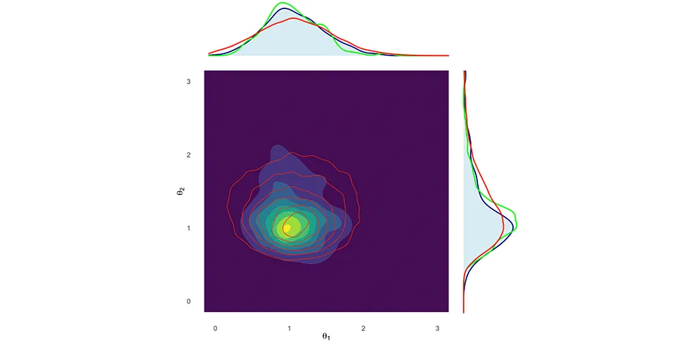 Approximate Bayesian Computation and Distributional Random Forests