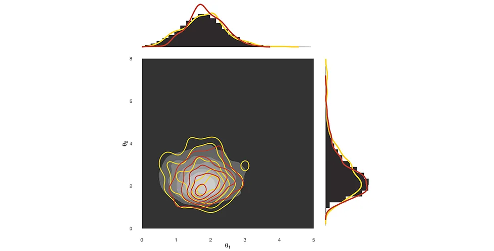 ABC-SMC-(D)RF graph