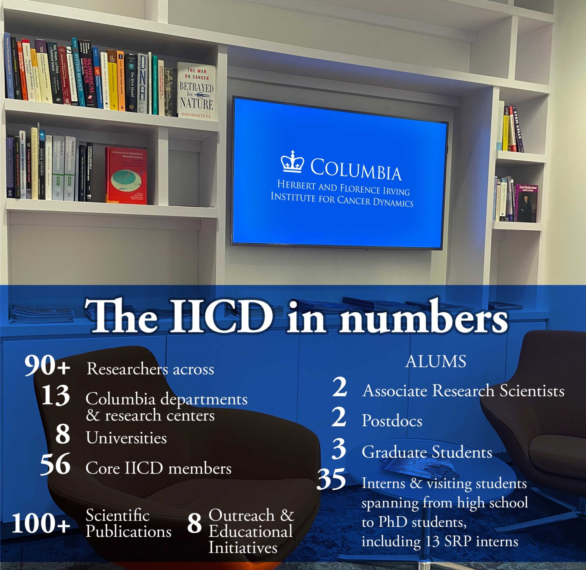 The IICD in numbers (Design credit: Reed Black)